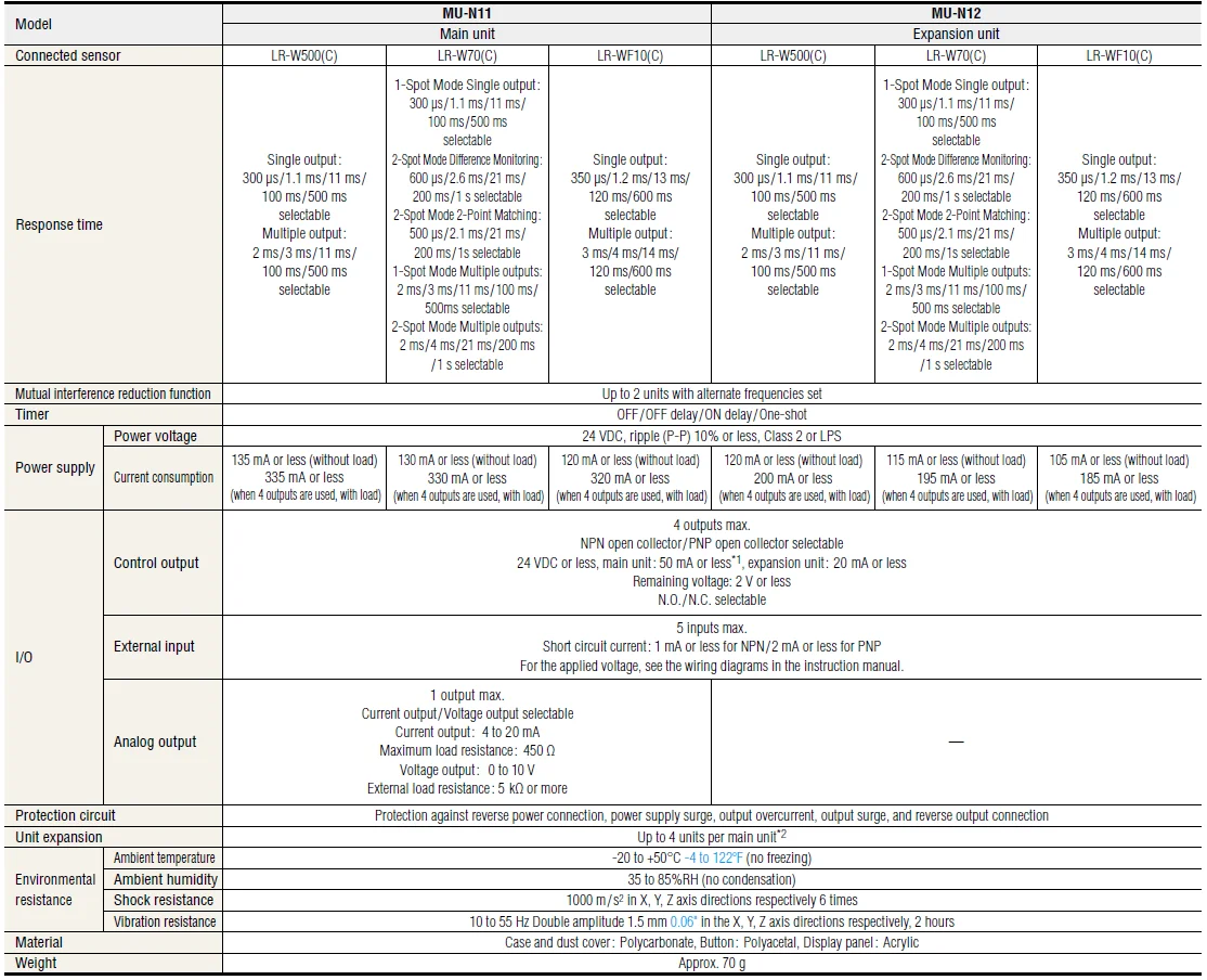 Keyence Photoelectric Sensors Lr-w70 - Buy Keyence Lr-w70 Product on