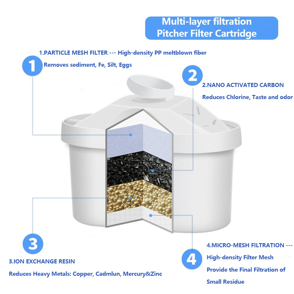 Replacement Filter Cartridge For Alkaline Water Pitcher 2.5l Pure Healthy Mineral Water Ionizer