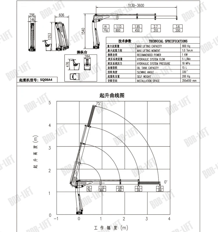 Hydraulic Pick Up Truck Crane with Best Price SQ08A4