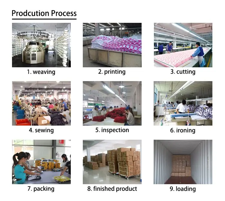 prodcution process.jpg