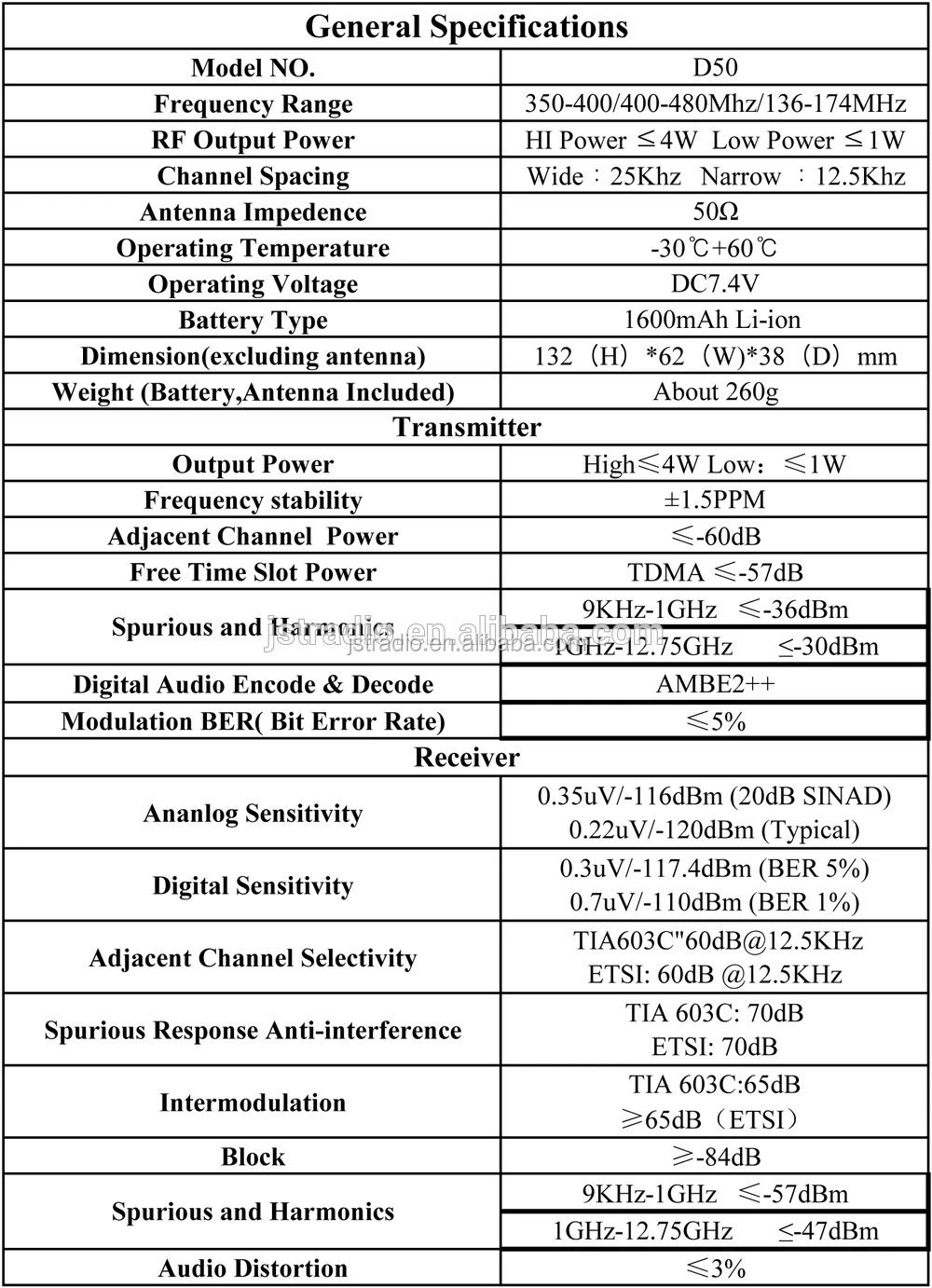 Uhf And Vhf Frequency Chart