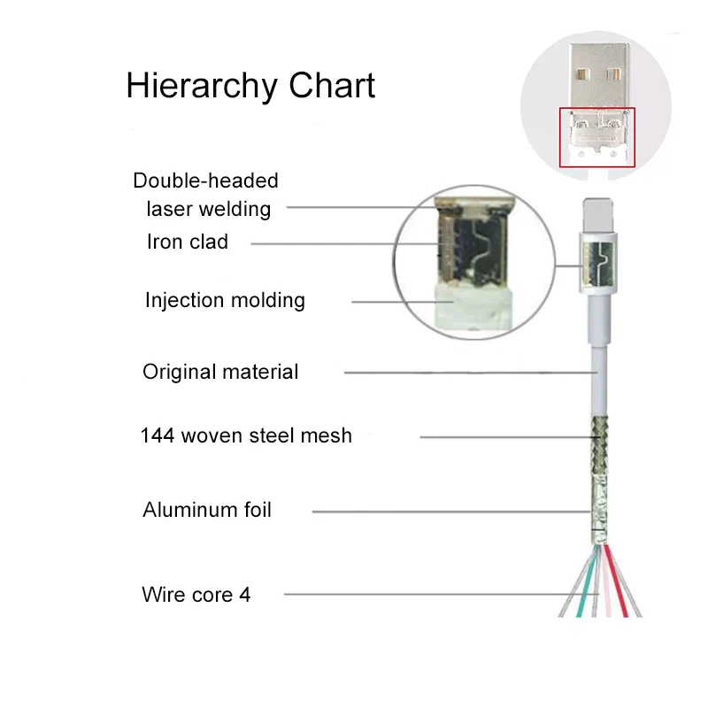 Good Quality Mobile Data Cable 1M Fast Charging Cord Usb Cable Charger For Apple Iphone Lightning Cable - ANKUX.COM