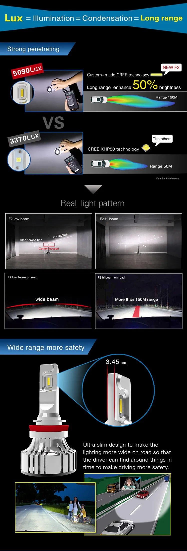 Canbus Auto LED Lights Bulb H4 H7 Car F2 Led Headlight Kit H11
