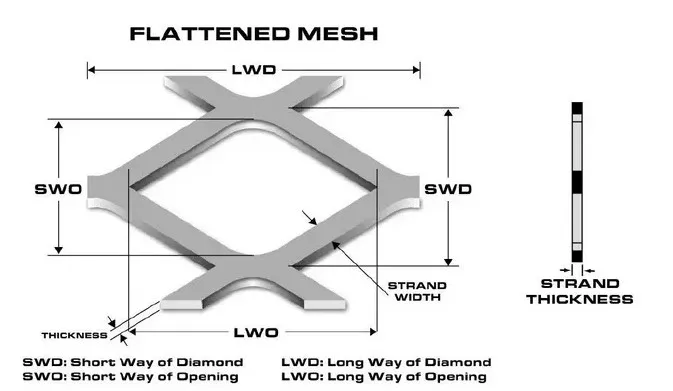 Galvanized raised expanded metal mesh ( Anping factory )