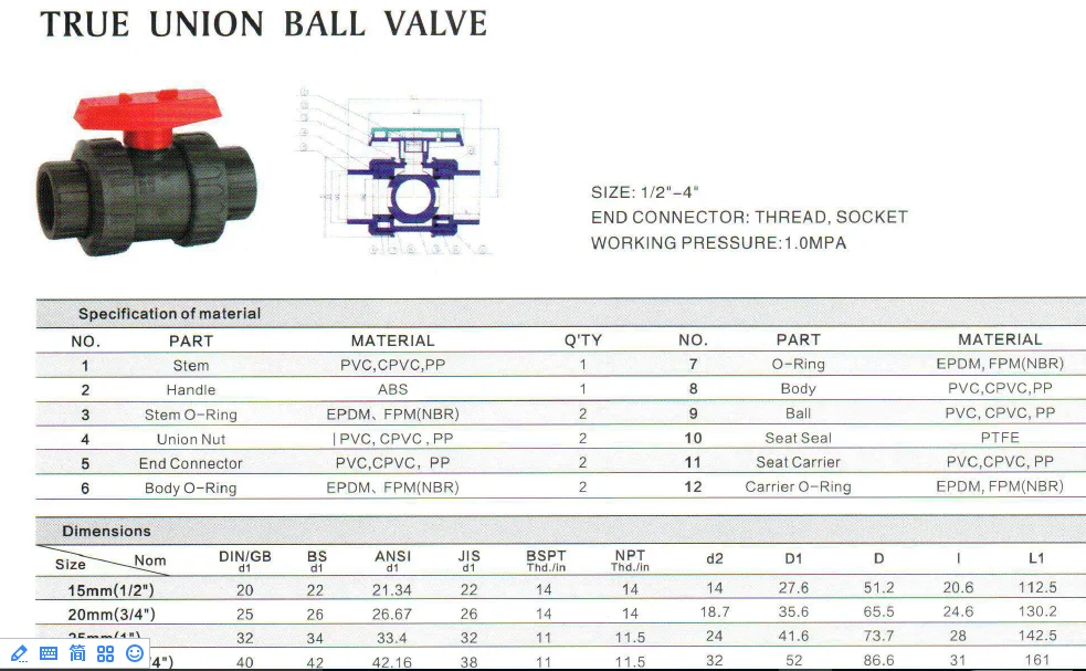 Pvc Gate Valves Buy Pvc Gate Valves,2 Inch Pvc Gate Valves,Tomson Pvc