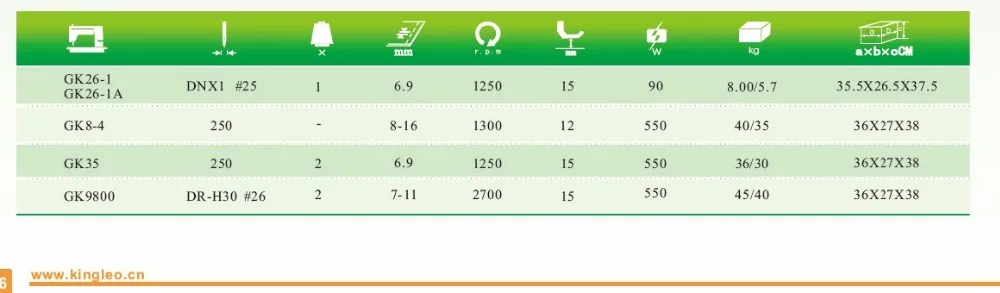 Hot Sale High Speed Portable Industrial Bag Closer Sewing Machine