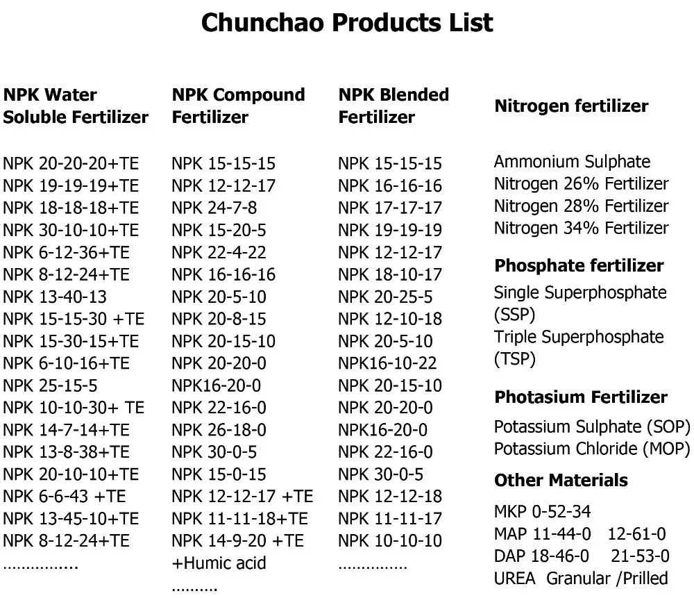 Chunchao Product List.jpg
