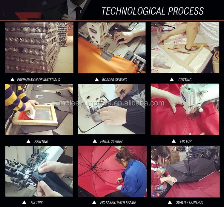 Technological Process.jpg