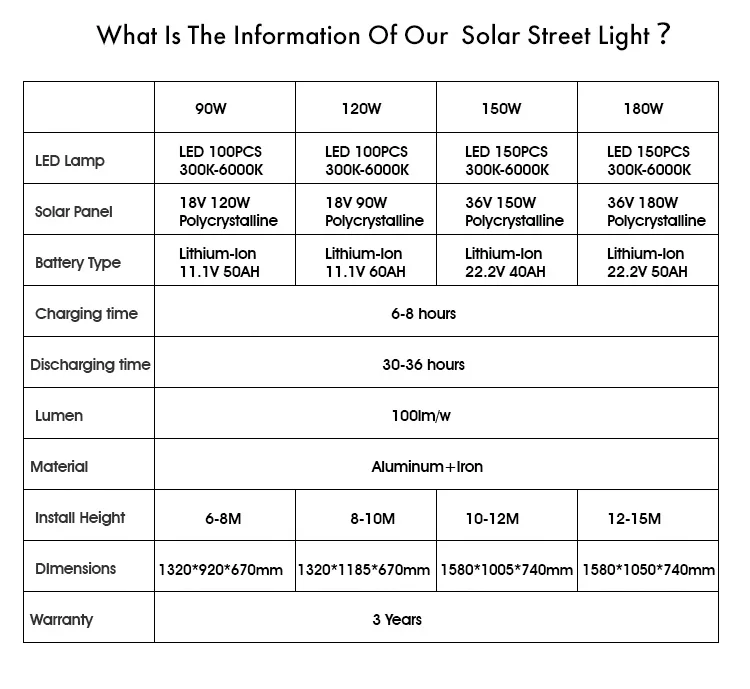 ALLTOP High lumen high power ip65 waterproof 90w 120w 150w 180w solar street led light