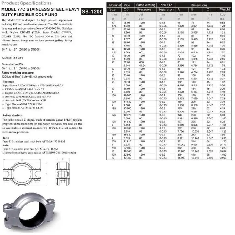 Stainless Steel Flexible Grooved Joint Clamp And Coupling For Uf/ro ...