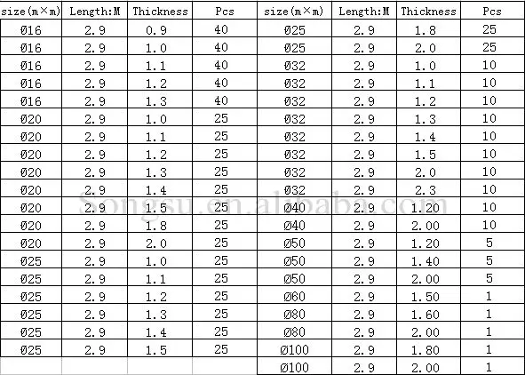 Pvc Electrical Conduit Sizes - Design Talk