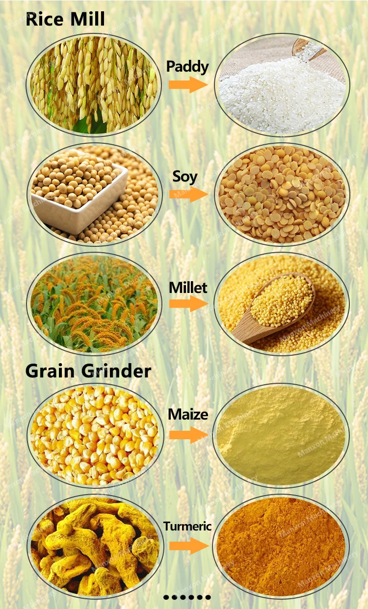 Low Price Rice Mill Combined Corn Grinder Machinery Spare Parts Price ...