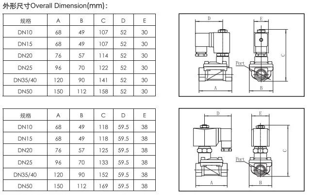 Solenoid Valve, 3/4inch, 20mm, 10bar, Brass - detail 14