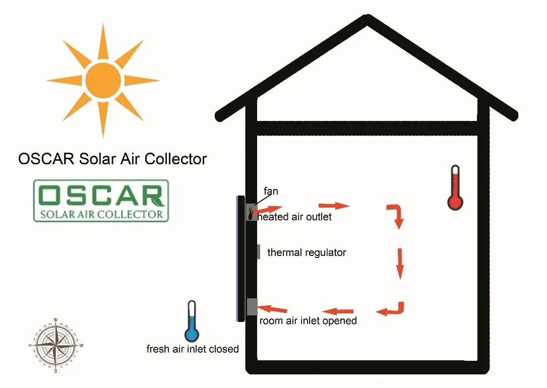 pa66 gf25 for radiator