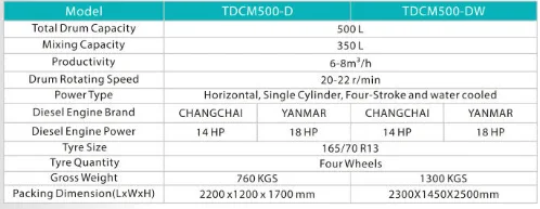 TDCM500-DW  Tilting drum concrete mixer machine construction equipment