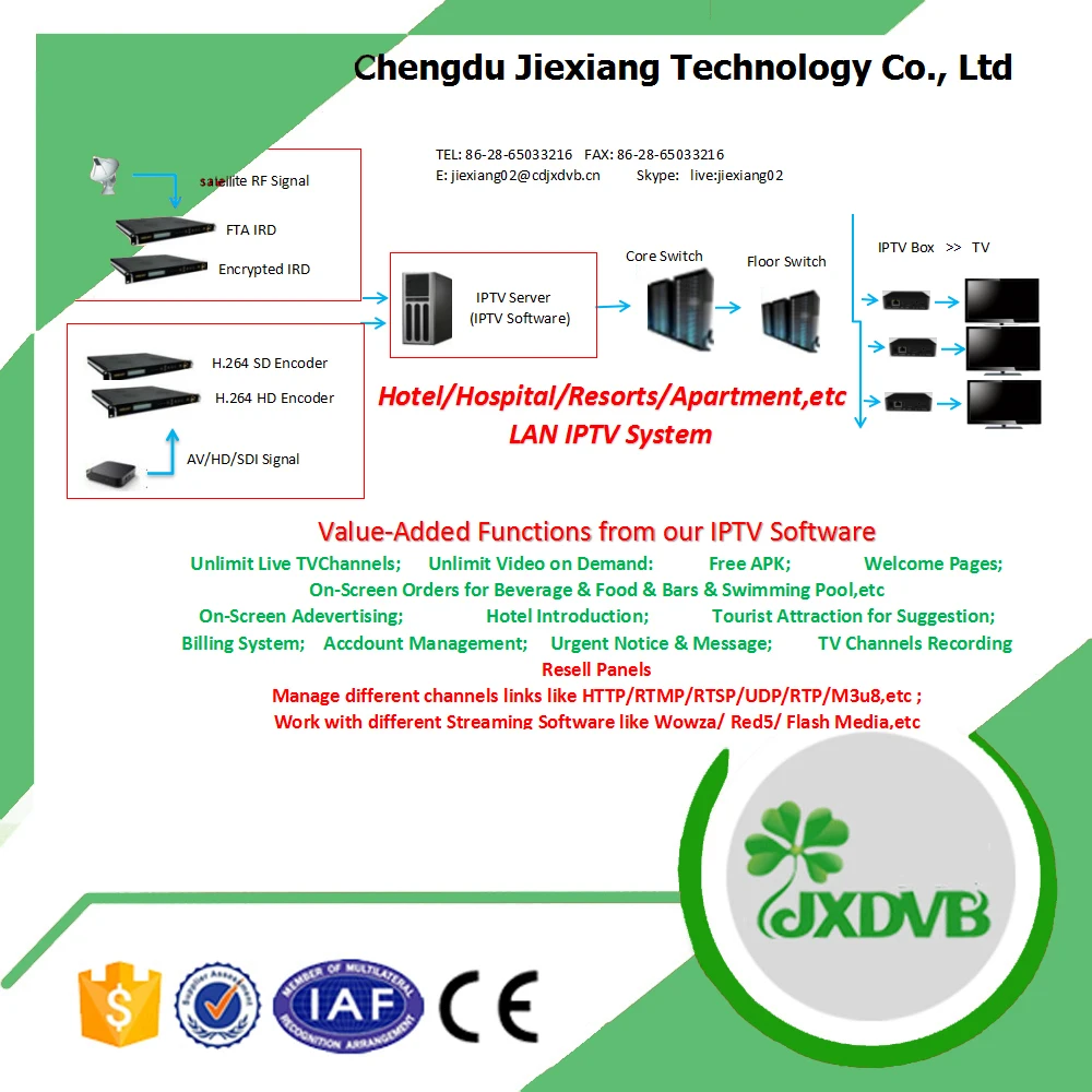 4k Andriod Iptv Hotel Distribution System Buy Iptv Systems For Hotel