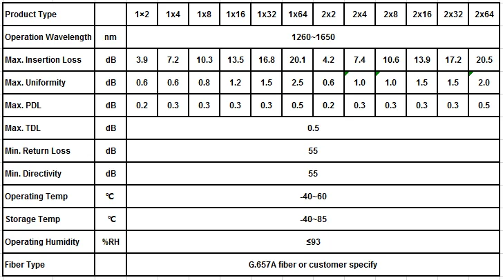 Big Promotion Factory Supply 1x2 1x4 1x8 1x16 1x32 1x64 PLC Splitter for CATV