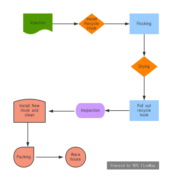 挂架 hold up 10pound clothes such as big winter coat  multi