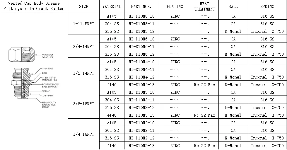 Grease Injection Fittings For Plug,Ball & Gate Valves Buy Grease