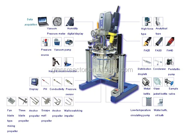 Vacuum High Shear Homogeneous Mixing Machine High Shear Emulsifier