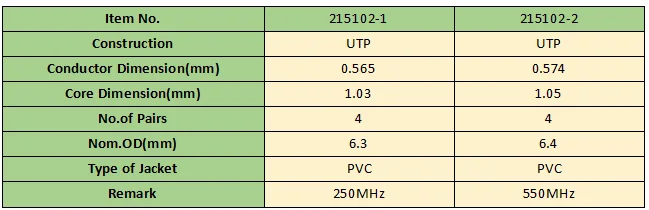Cheap PVC CM Slim cat 5e cat 6 UTP patch cord Ethernet 26awg cable utp cat5e lan cable
