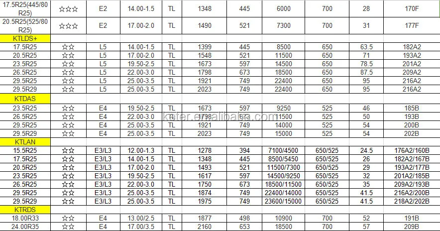 Ceat tyres price list for trucks