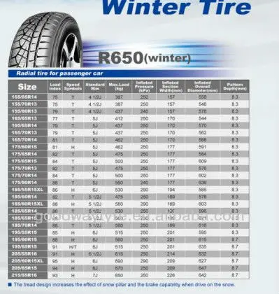 Linglong Winter Tyre 185/65r14 185/65r15 155/65r14 - Buy Winter Tire ...