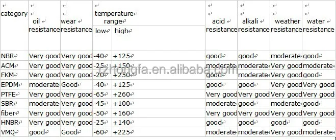 Ts 16949 Tcm Oil Seal Cross Reference - Buy Tcm Oil Seal ... fuel filter crossover chart 