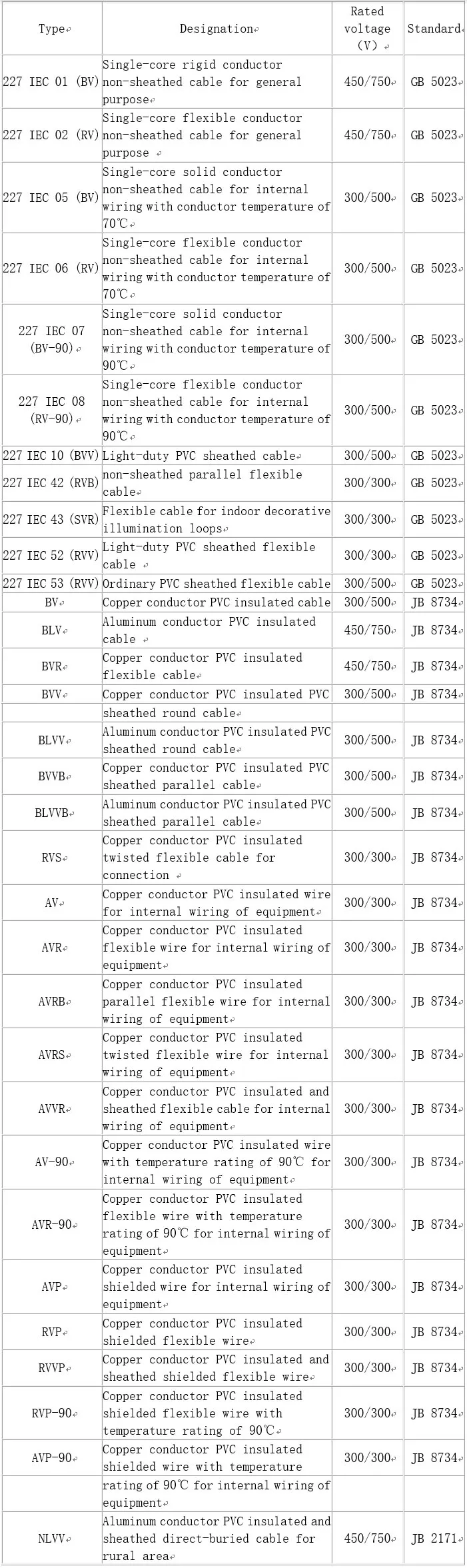 BV001data