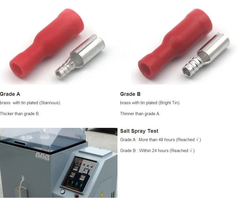 Quick Disconnect Electrical Insulated Receptacle Disconnects Buy