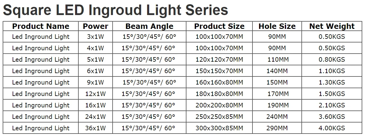 Square inground light-size