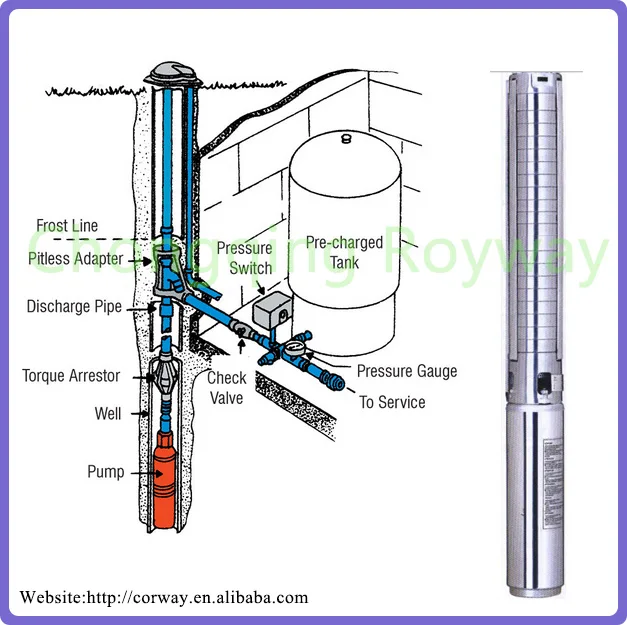 Industrial Water Pump Submersible Deep Well Pump Puller - Buy Deep Well ...