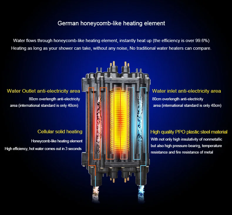 Calentador De Ducha Home Depot - Pin en Calentador compacto | Fern Murray