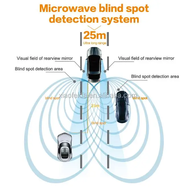 Microwave Blind Spot Detection Kit With Lane Changing Function Buy