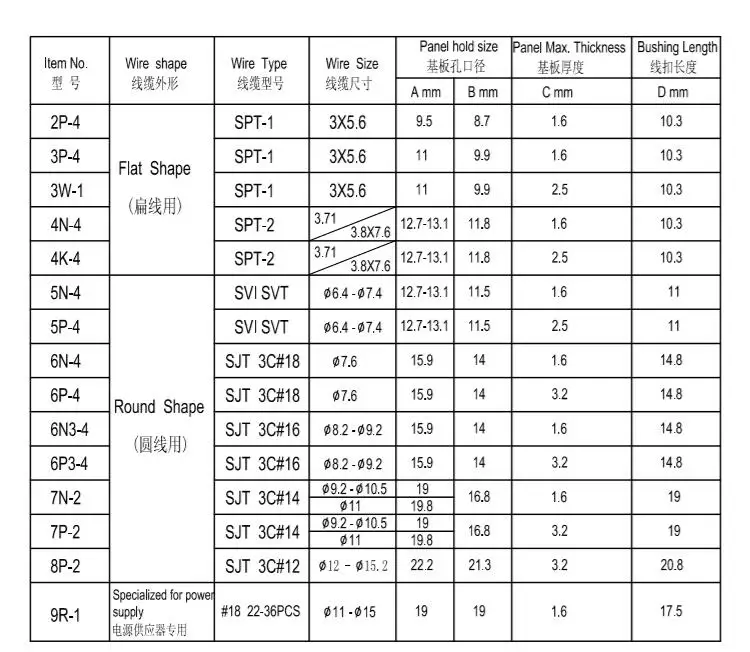 Various Styles Nylon Plastic Strain Relief Bushing For All Type - Buy ...