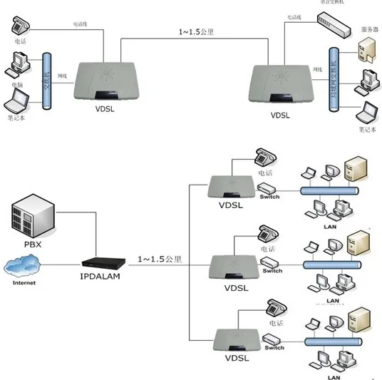 Cbt1000 Vdsl2 Extender 100m Vdsl Converter Modem Bridge Buy