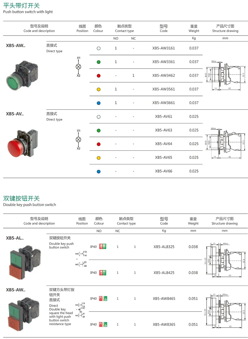 Flat Push Button Switch Plastic Xb5aa11 Xb5aa21 Xb5aa31 Xb5aa51 Xb5aa61
