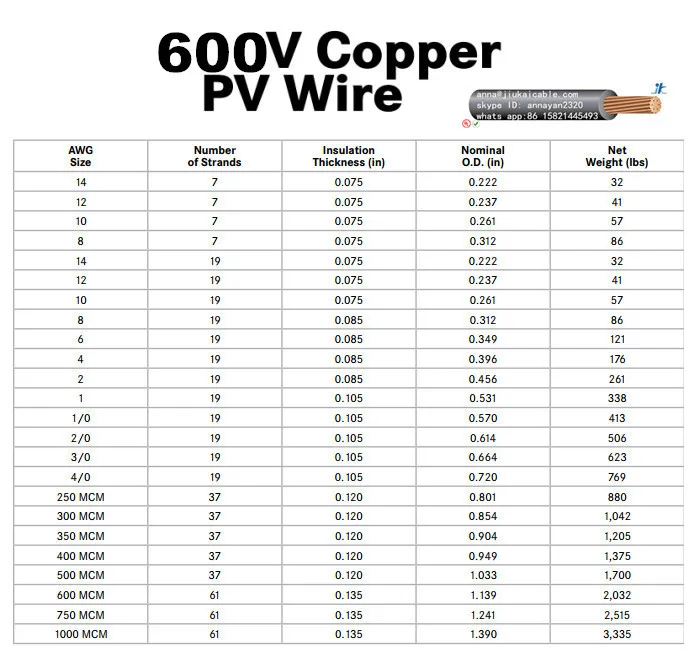 Solar Pv Wire 300mcm (photovoltaic Wire / Ul 4703) - Xlpe,Bare Copper ...