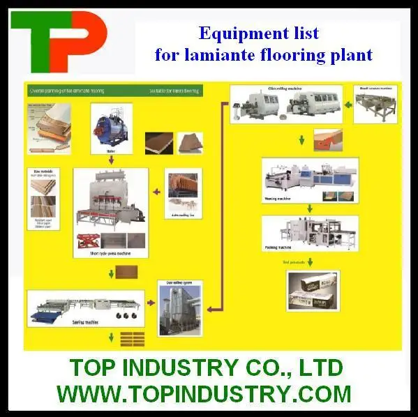 6==laminate flooring plant equipment list