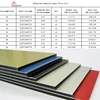 acp sheet aluminum composite panel price list