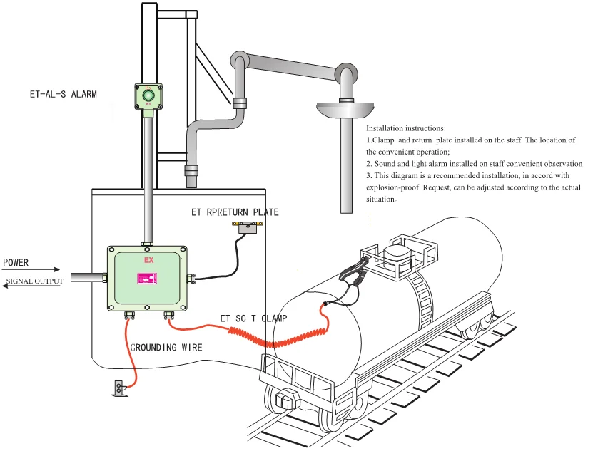 Truck Tanker Static Earthing Grounding System With Light Alarm Signal