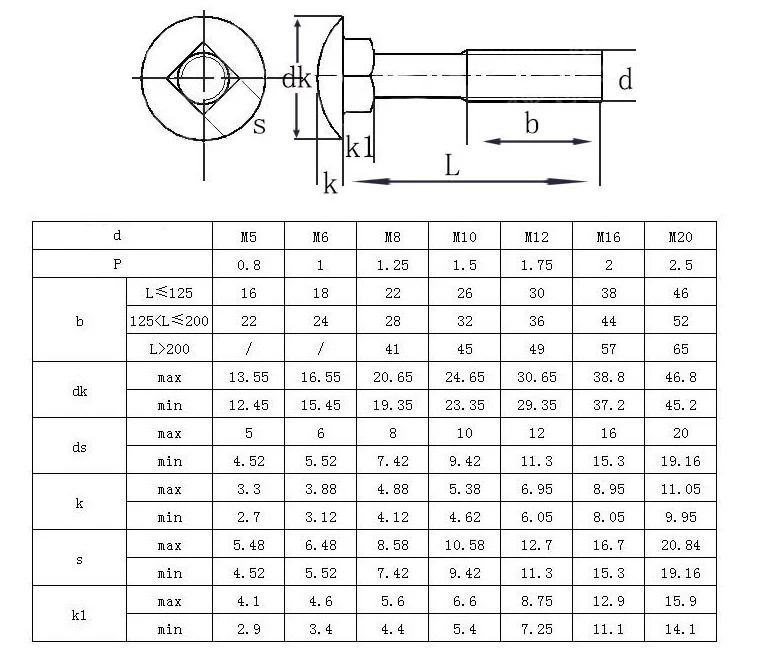 Carbon Steel Carriage Bolt Screw Grade 4.8 6.8 8.8 10.9 12.9 High 