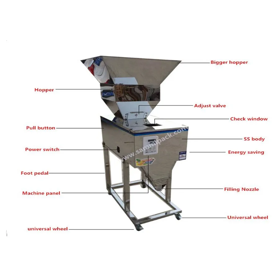 High-accuracy Power Filling Machine for 100g to 2500g