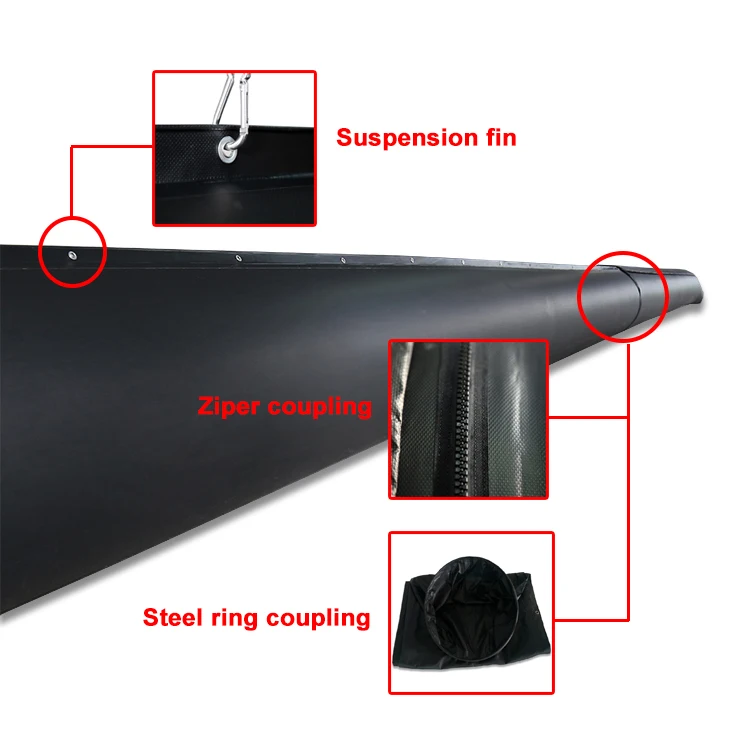 3.product description