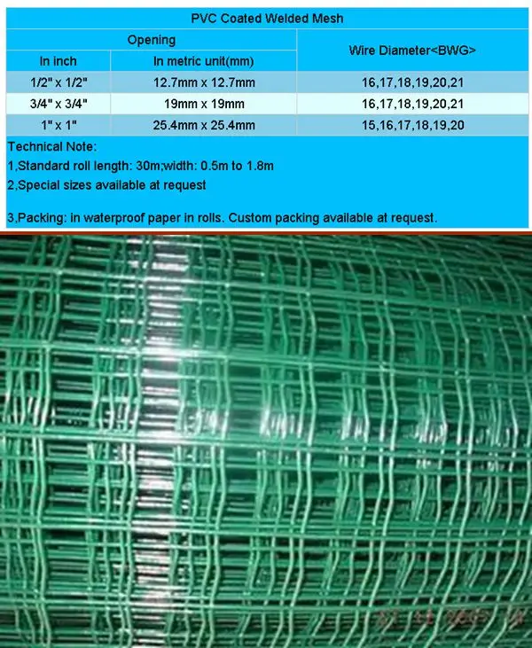 Anping Factory / Black Welded Wire Fence Mesh Panel/ 2x4 Welded Wire ...