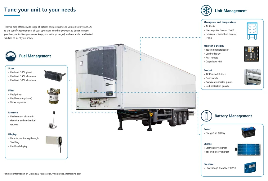 Refrigeration Unit Thermo King Slxi400 30/50 For The Trailer 40ft/45ft Truck Box High Cooling