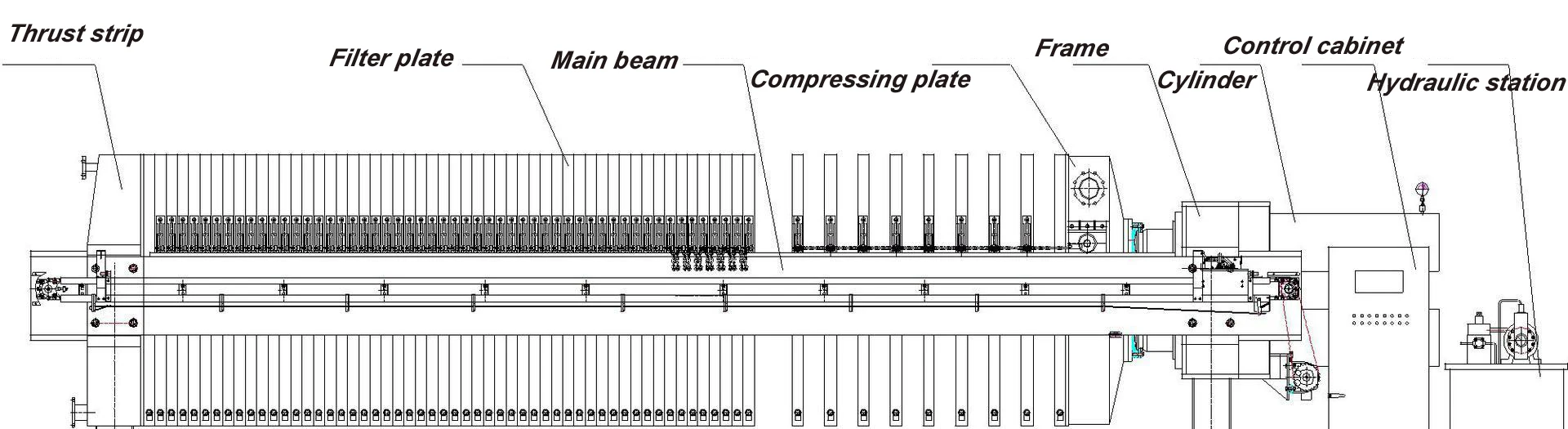 Waste water disposal plate and frame filter press for pharmaceutical factory