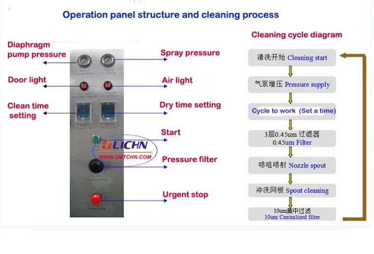 SMT stencil cleaning 3.jpg