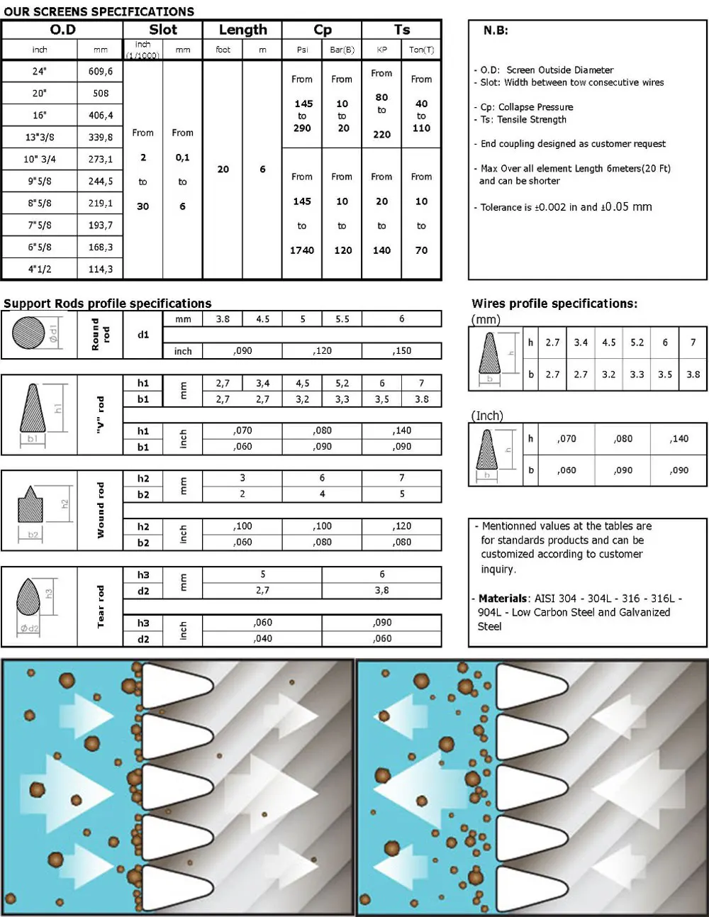 Stainless Steel 304 316 Johnson type water well screen pipes