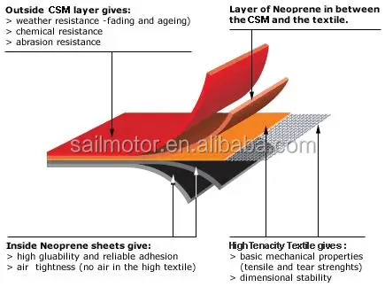 Hypalon information.jpg